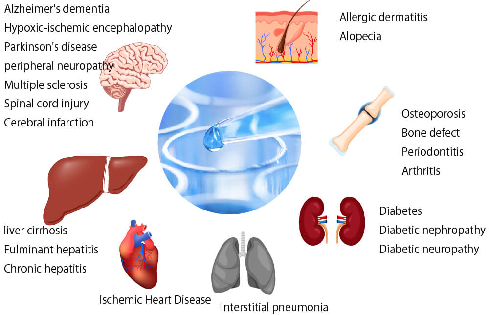 A Comprehensive Approach to Aesthetic and Regenerative Medicine