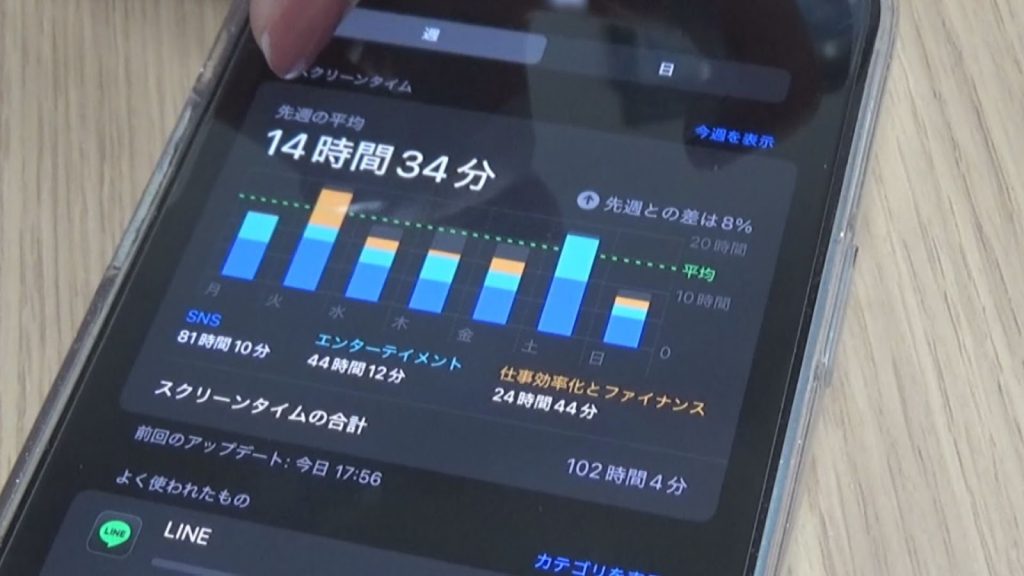 睡眠負債を生む社会背景②
スマートフォンやSNSが脳を24時間ONの状態にしてしまう