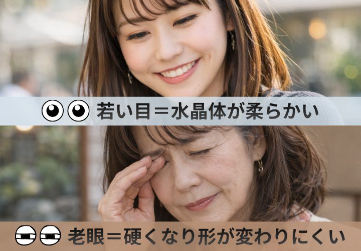 「老眼を治す」のではなく「見え方を支える」とは